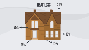 heat loss diagram net zero